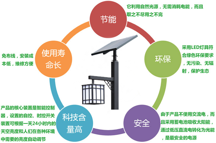 天航太陽能庭院燈優勢