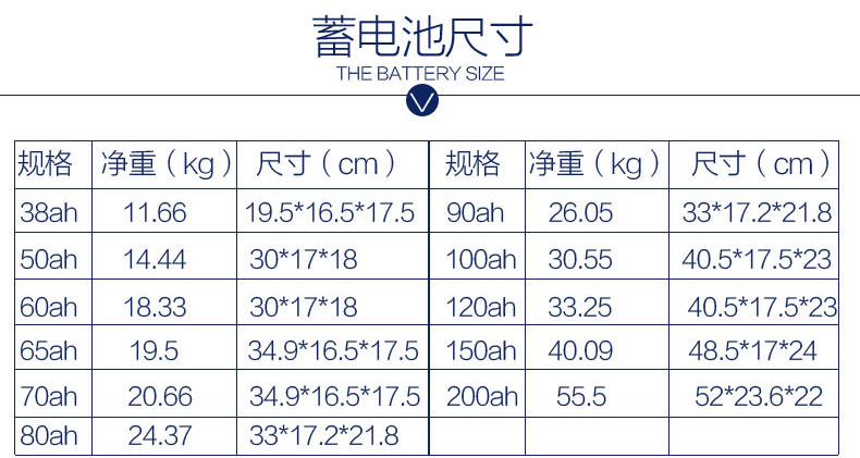 蓄電池參數