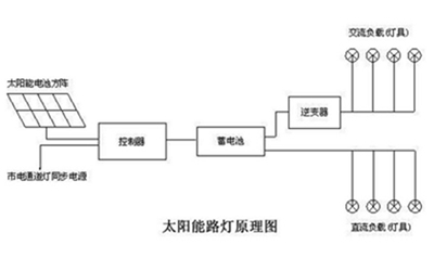 太陽能路燈原理圖